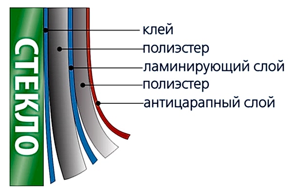 Бронированное стекло