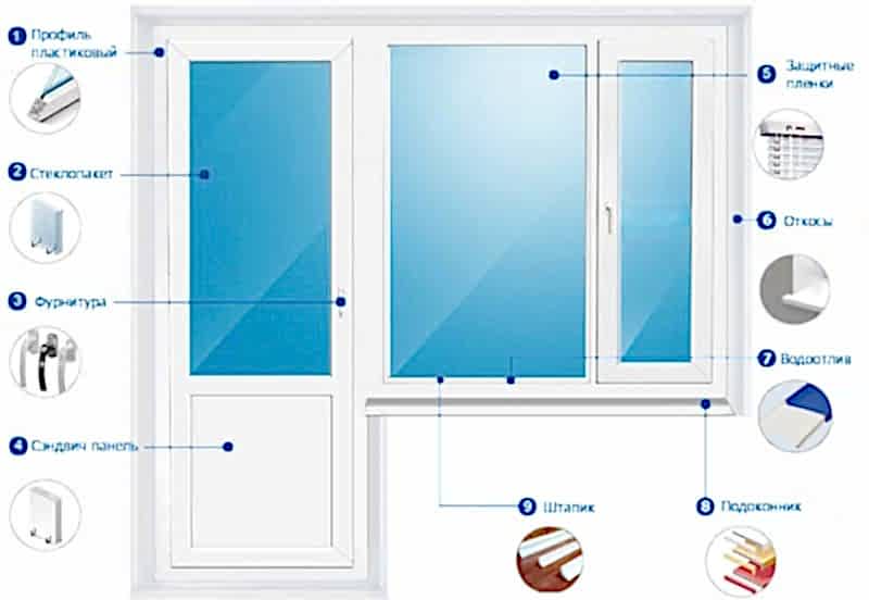 door