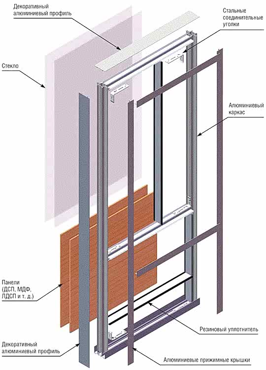 Интерьерные перегородки Realit