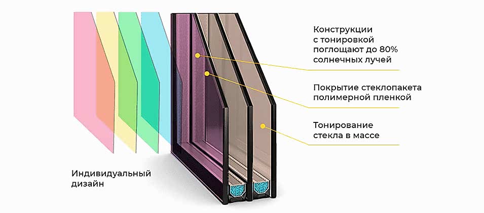 Тонированные стеклопакеты